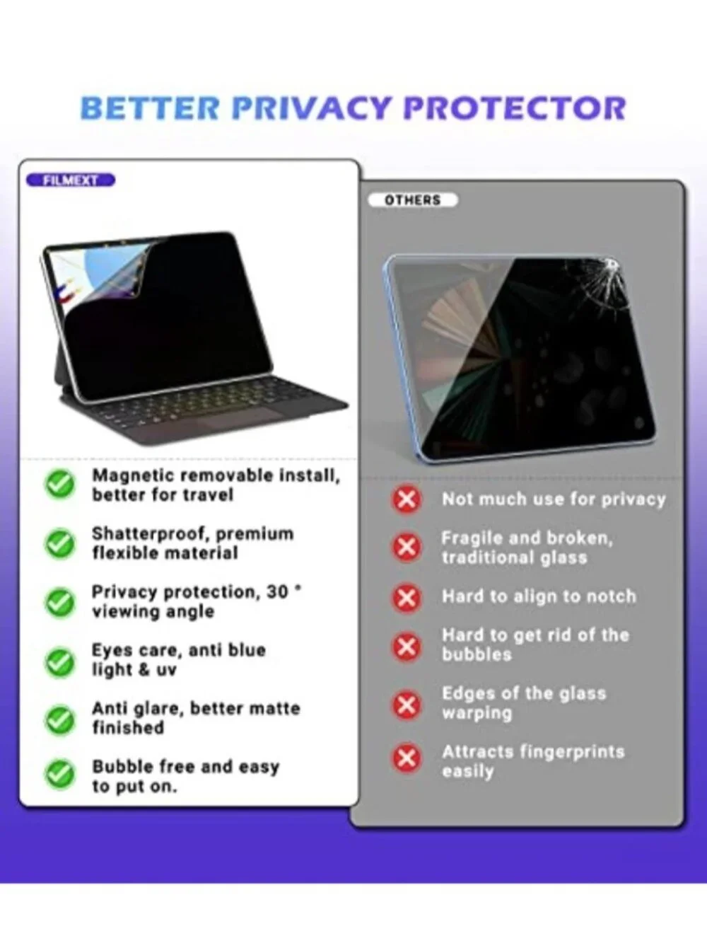 FILMEXT iPad 10th Generation Privacy Screen Protector iPad 10.9 2022, Magnetic A